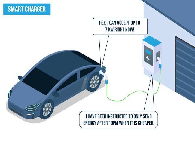 EVOS Electric Vehicle Charger 7.2kW 110-230V 32A 1Ph Type 2/Type 1 5m IP65